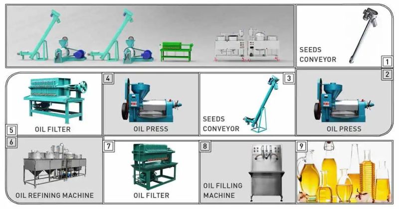 Peanut Soybean Sunflower Sesame Oil Press From 30 Years Brand