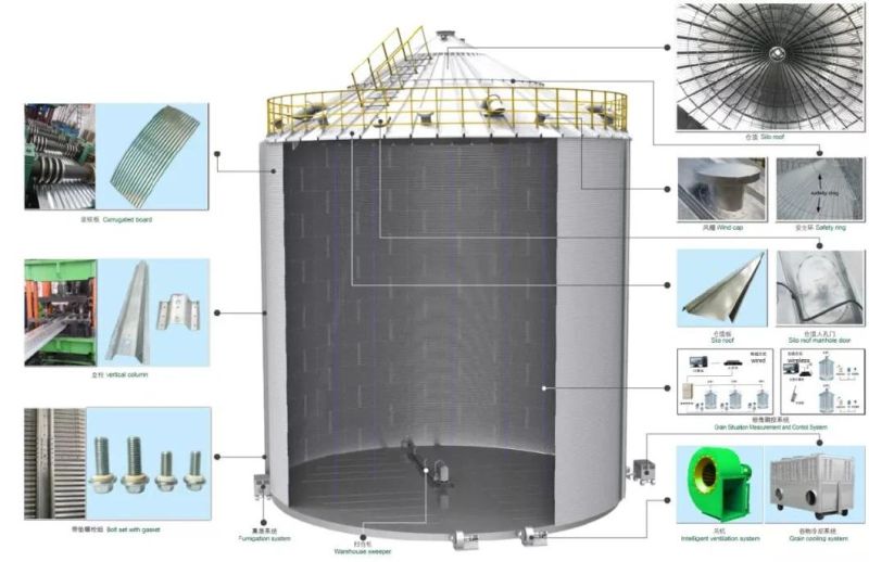 Agricultural Silo Fabricated Steel Silo for Bulk Materials