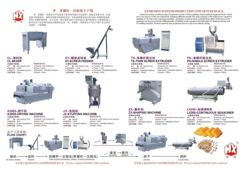 Zx-Shaping Machine (Puff Snack Cracker Chip Production)