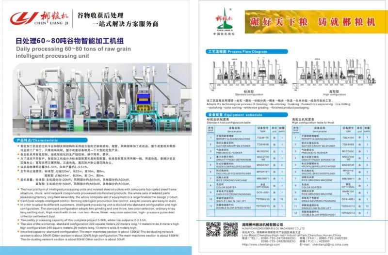 50-120 Tons Per Day Turnkey Complete Set Rice Milling Processing Machine for Rice Plant