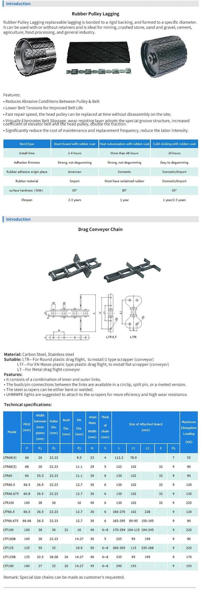 Rice Mill Elevator PVC Conveyor Belt Rice Processing Machine Accessory