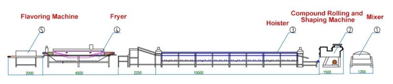 2021 Full Automatic New Condition Instant Noodles Making Machine
