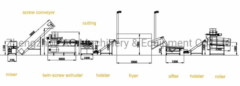 Best Selling Snack Food Processing Machine Crispy Fried Corn Flour Chips Line