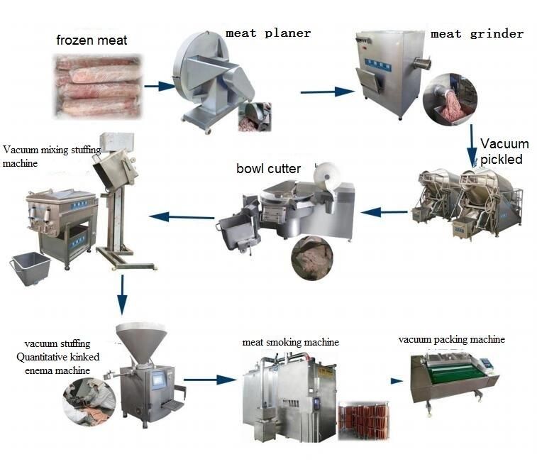 Industrial Use Automatic Fish Beef Meat Sausage Smoking Machine