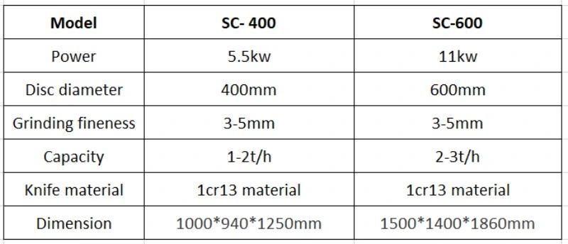 Factory Directly Sales Coconut Grinding Machine with Large Capacity