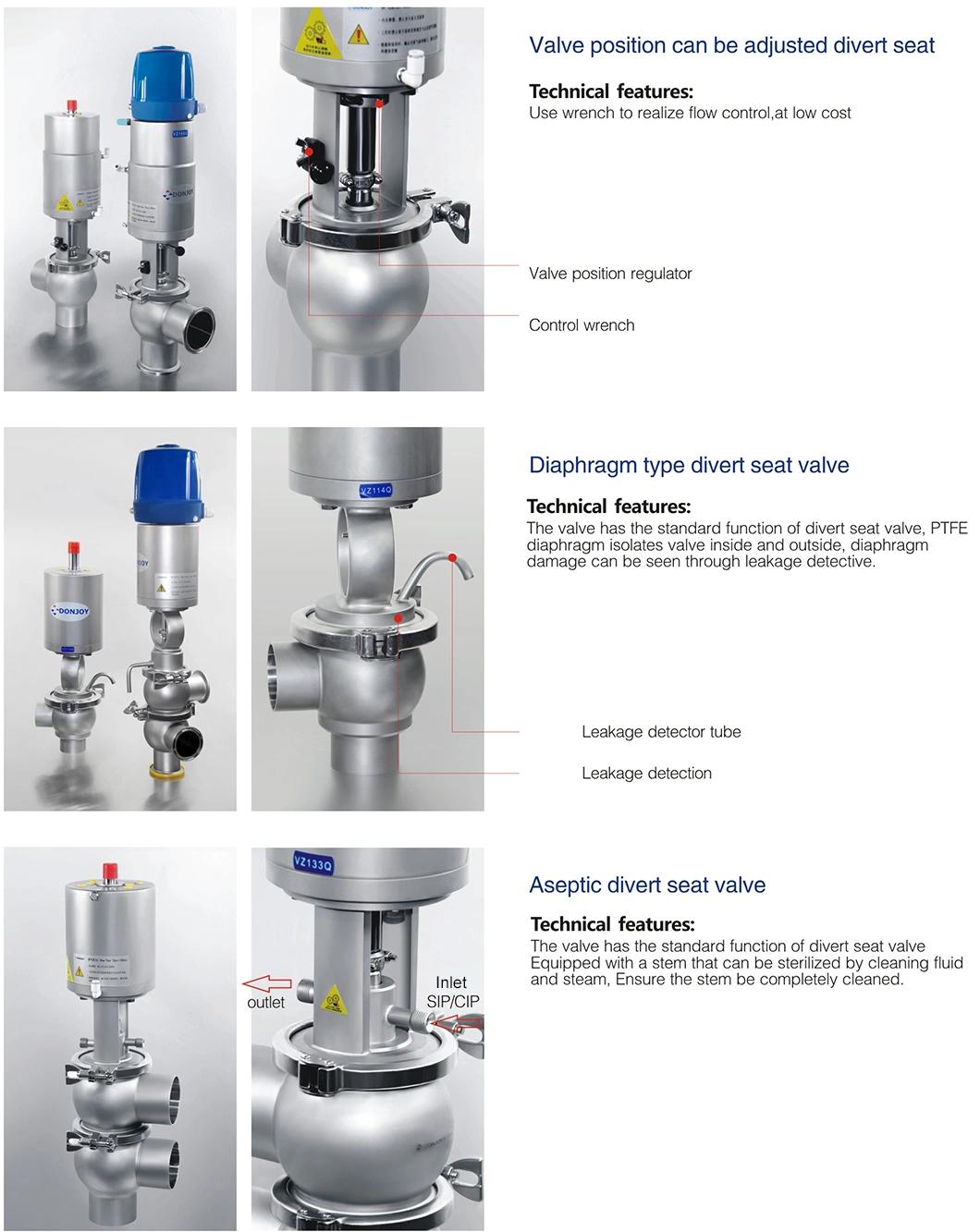 3A Certified Air Operated Shut-off Divert Valve for Beverage Dairy