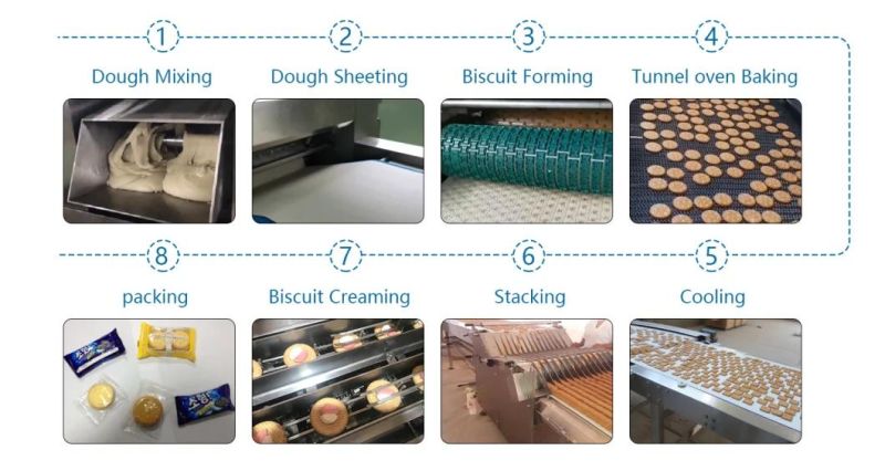 Automatic Factory Line Filled Cookies Biscuit Manufacturing Plant Machine