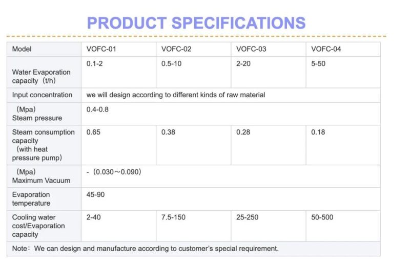 Factory Price Multi-Effect Industry Concentrator Beverage Juice Ketchup Jam Meat Sauce Honey Milk Sugar Vacuum Forced Circulation Falling Film Evaporator