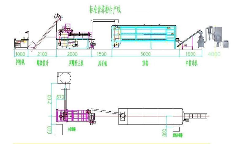 Instat Baby Powder Machine Line