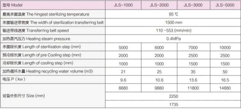 China′s New Stainless Steel Continuous Tunnel Spray Sterilizer of Fruit Juice Beverage