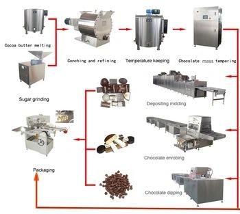 Multi-Function Depositor Chocolate Machine Chocolate Production Line