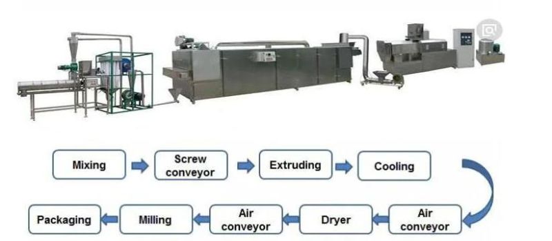 High Quality Nutritional Powder Production Machinery