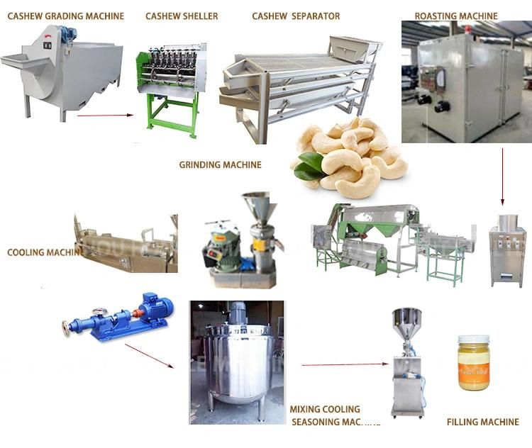 Full Automatic Peanut Butter Making Machine Sauce Production Line