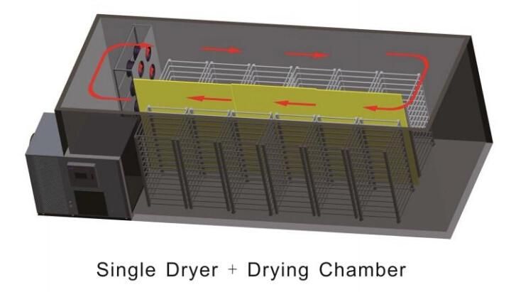 China Manufacturer Dryer Type Industrial Fruit Dehydrator