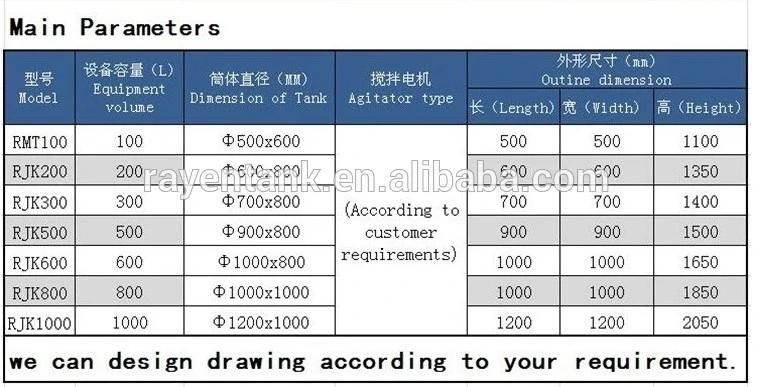 SUS304 or 316L Stainless Steel Powder Tank 20 Liter Tank