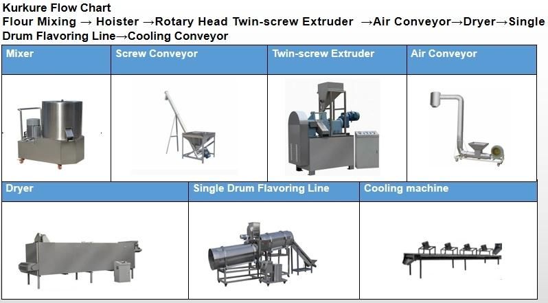 Ce Certificate Cheetos/ Kurkure /Corn Curls Extruder