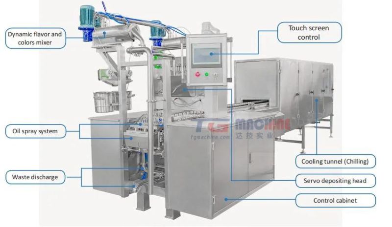 Popular Automatic Gummy Jelly Candy Depositing Line