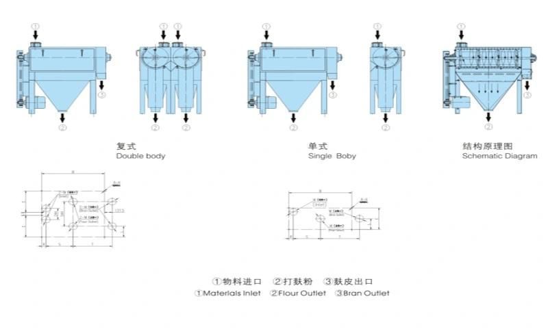 Wheat Scourer Machine for Wheat Flour Milling High Efficiency