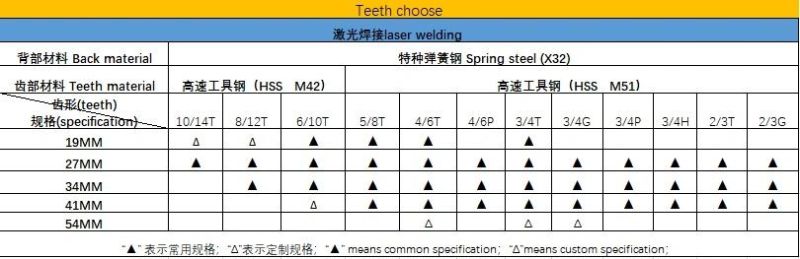 M51 Bimetal Band Saw Blade for Metal Cutting, Bandsaw Machine