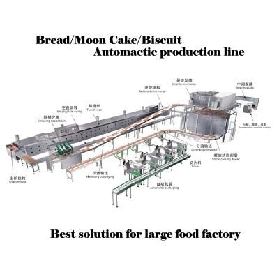 Bakery Bread Cake Biscuit Croissant Rotary Gas Tunnel Oven for Production Line with Ce