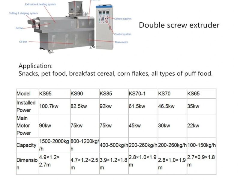 High Effective Baked Cheetos Kurkure Niknak Processing Line