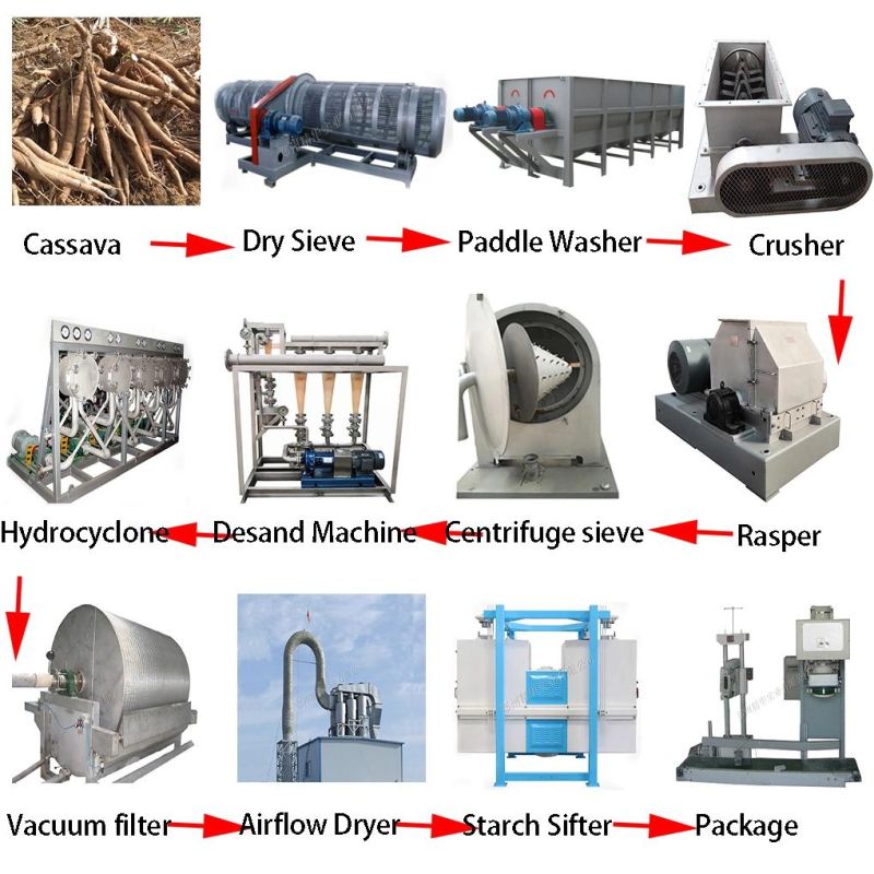 Cassava Starch Processing Line Paddle Washing Machine Cassava Starch Cleaning Making Machinery