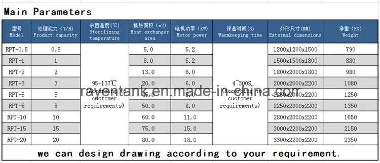 SUS304 or 316L Stainless Steel Sterilization for Juice Sterilized Milk