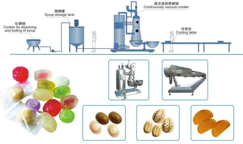 Children′s Favourite Die-Forming Lollipop Production Line