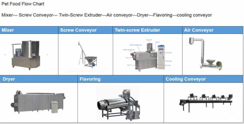 High Quality Inflatable Pet Food Production Line Manufacturer Price