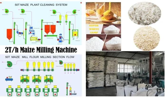 Flour Making Maize Corn Flour Mill Plant Wheat Milling Machine