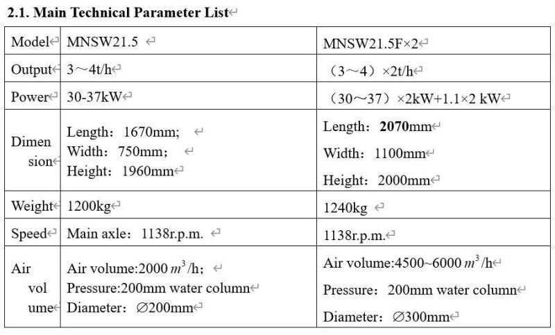 Clj Manufacture Rice Milling Machine Mnsw21.5fx2 Horizontal Double Roller Rice Whitening Machine