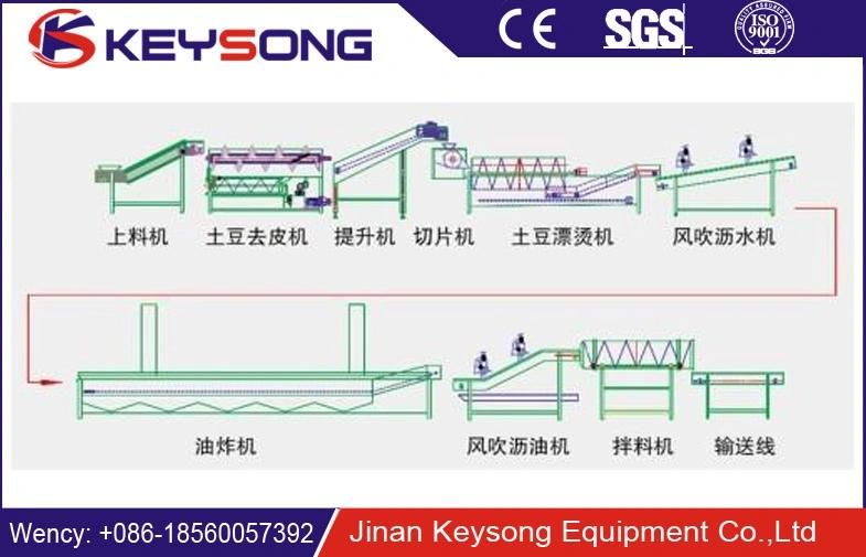 High Effective Hot Selling New Condition Fresh Potato Chips Making Machine