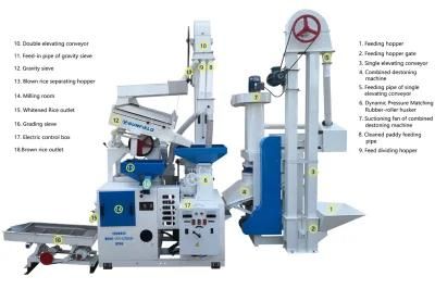 Multifunctional Latest Designed Rice Milling Machinery/ Auto Rice Mill