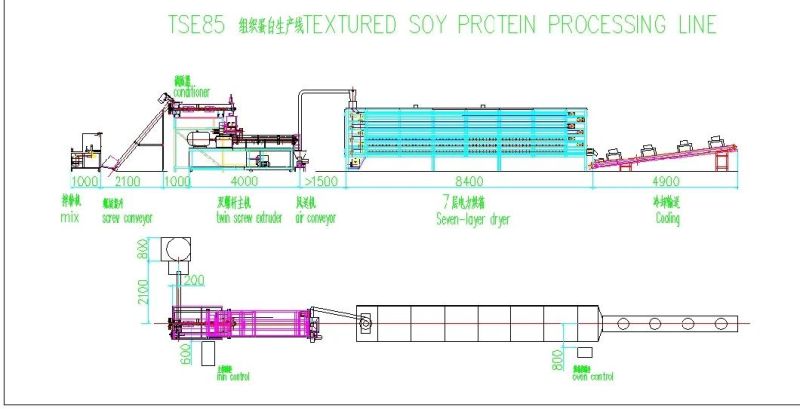 Expanded Nuggets Machine Soya Bean Production Textured Protein Extrusion Machinery