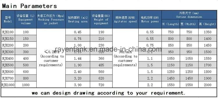 Stainless Steel Food Grade Industrial Cooking Pot Electrical Heating Steam Natural Gas LPG Jam Cooker Mixer Jacket Pot Jacketed Kettle