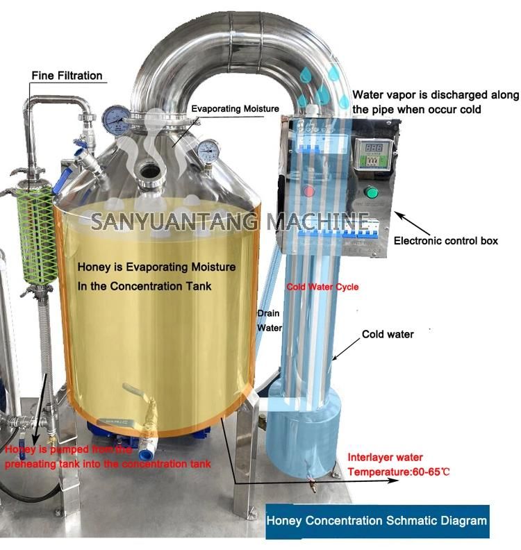 Factory Price Honey Processing Machine Plant/Stainless Steel Honey Extractor Machines