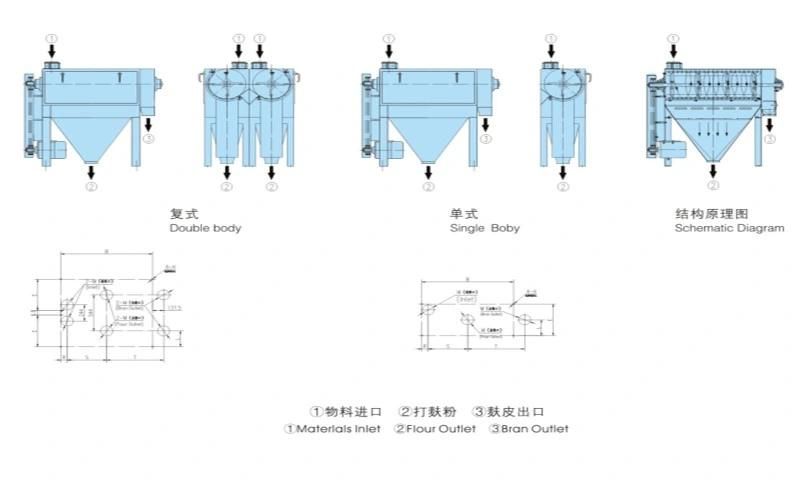 Wheat Mill High Efficiency Wheat Polishing Machine