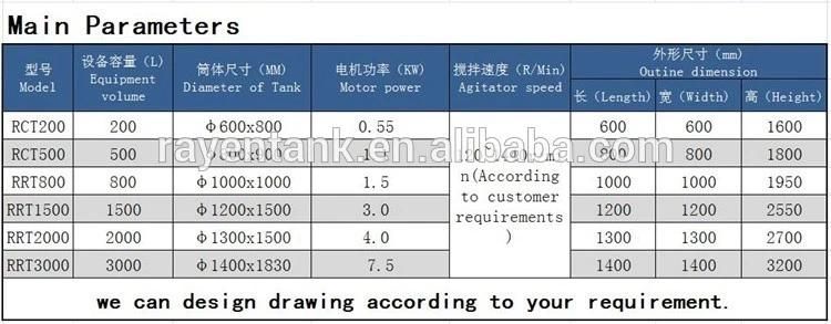 Sanitary Stainless Steel Chocolate Equipment Melting Chocolate