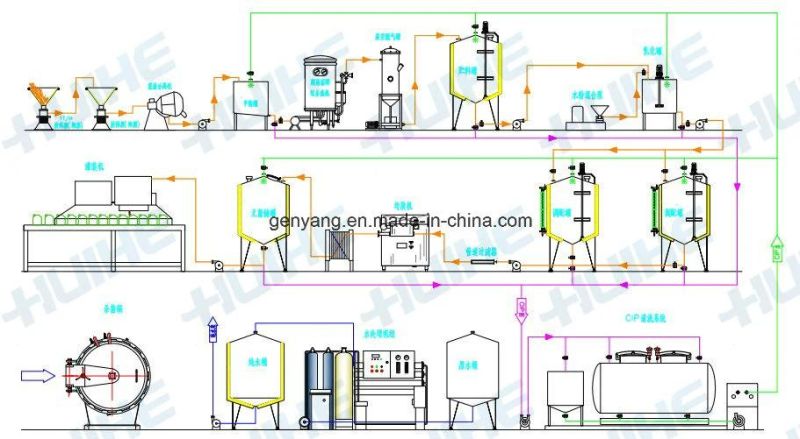 Soy Milk Production Machine Soymilk Making Machine