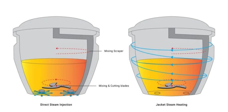 Mulit-Functional Pizza Cheese Cooker Analogue Cheese Melting Machine