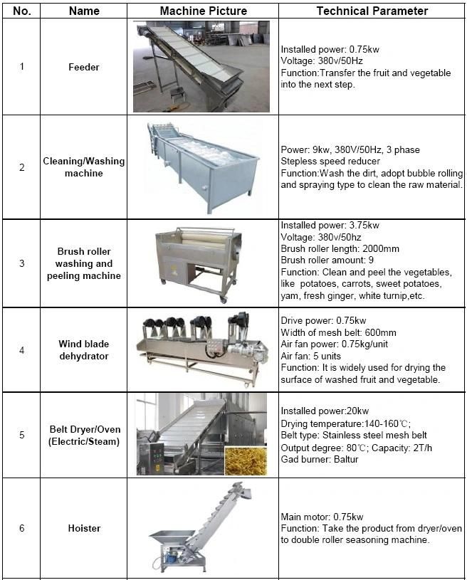 Garlic Fruit Vegetable Processing Dehydrated Dryer Machine