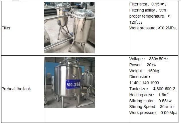 Competitive Price Greek Yogurt Maker / Commercial Yogurt Automatic Maker / Yoghurt Making Machine