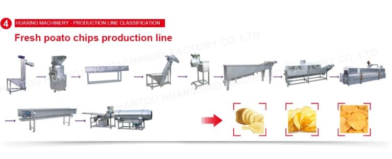 Snack Food Machines (Puff Snack, Chips, Snack Pellet, Beans, Peanuts, Cake, Cracker, Bread)