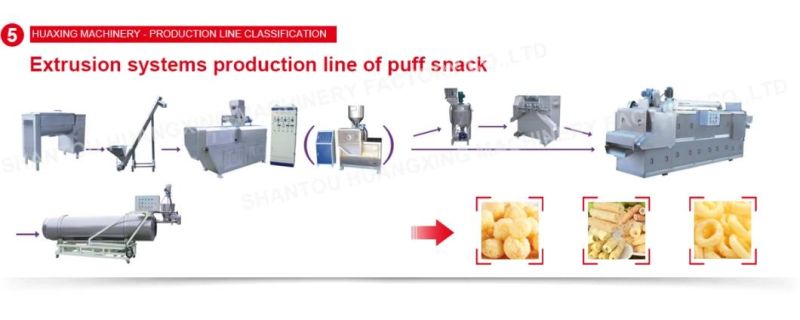 Snack Food Machines (Puff Snack, Chips, Snack Pellet, Beans, Peanuts, Cake, Cracker, Bread)
