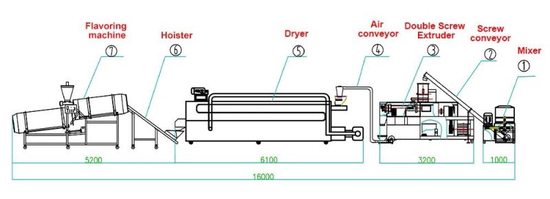 Factory Price Full Automatic Fish Feed Extruder Machine Pet Food Extruder Dry Dog Food Making Machine for Sale