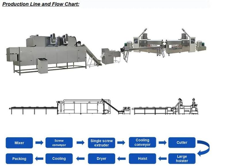 High Quality Pet Food Processing Machinery