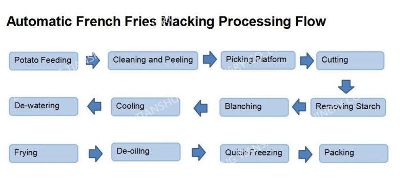 Full Automatic Frozen French Fries Production Line