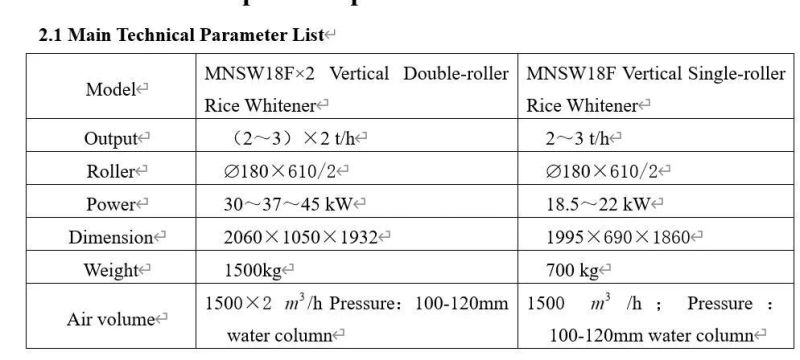 Clj Hot Sale Rice Milling Machine Mnsw18fx2 Horizontal Double Emery Roll Rice Whitening Machine Rice Whitener