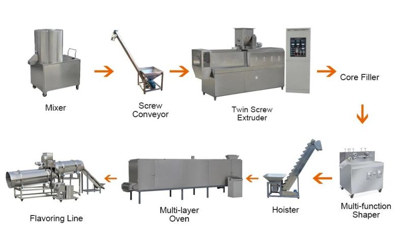 Fully Automatic Twin Screw Extruder for Ruks /Bread Pan /Corn Puff Snacks Making Machine Jinan