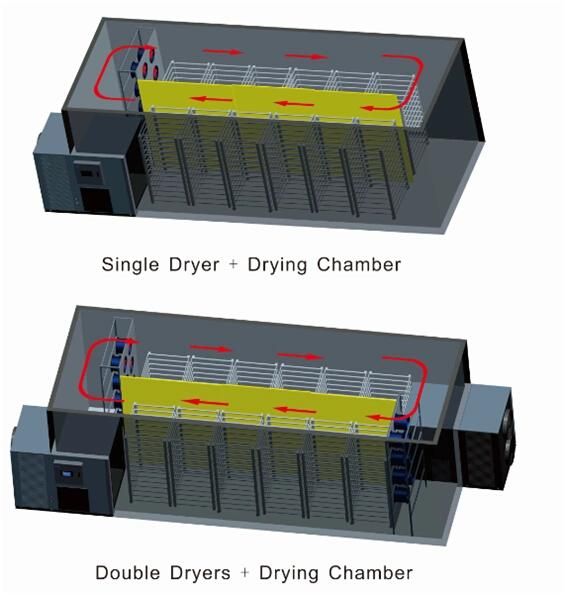 Professional Manufacture Vegetable Fruit Agricultural Product Heat Pump Dryer